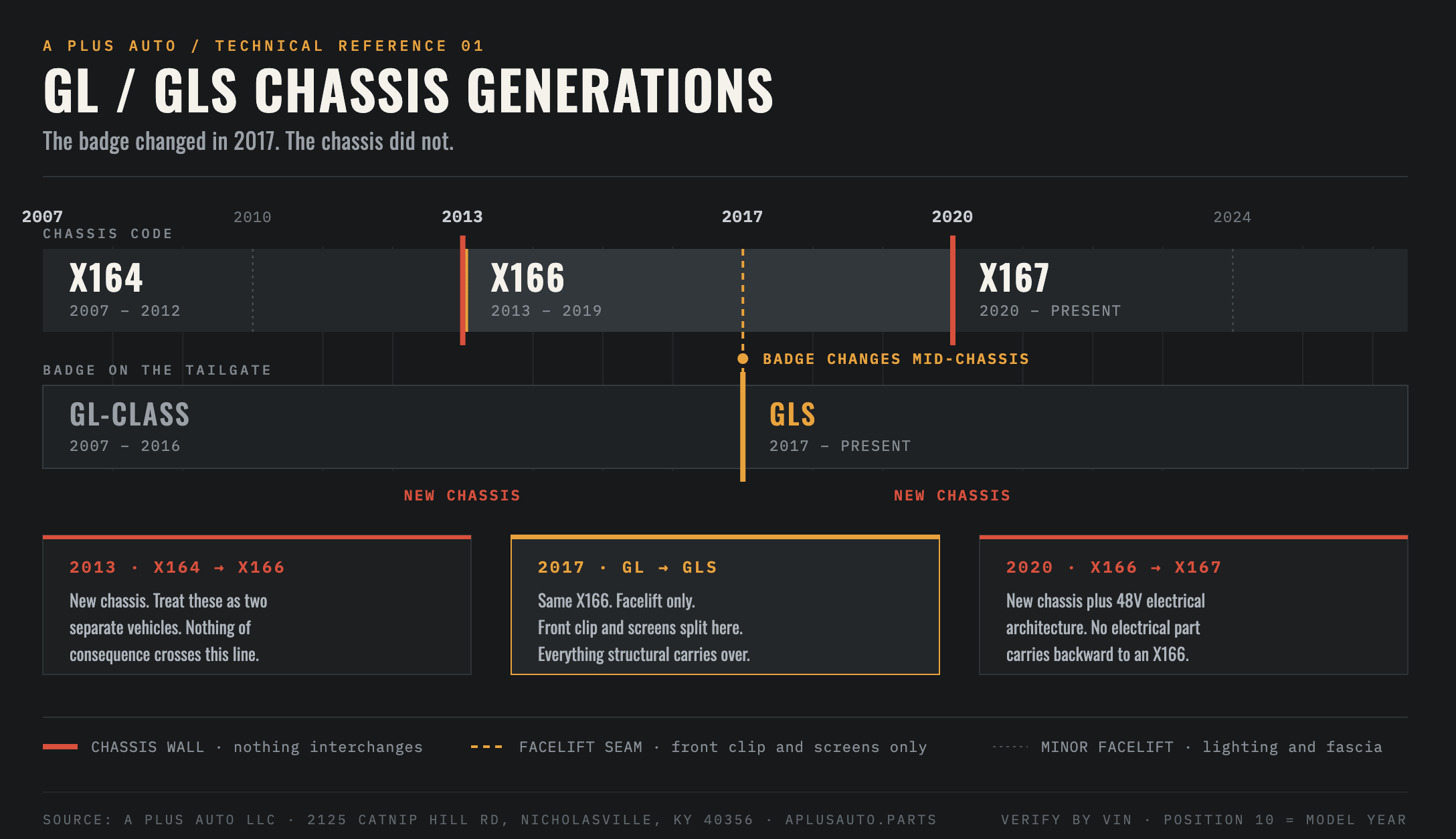 gls-chassis-timeline-infographic